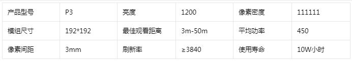 高清室內(nèi)LED顯示屏